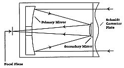 telescope image - width=250 height=137